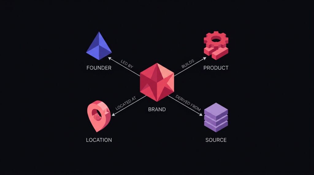 Knowledge Graphs and Entity Authority: The Hidden Layer Behind AI Citations