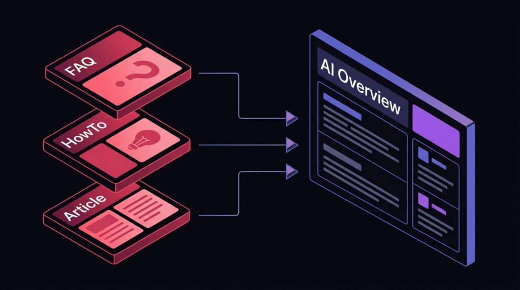 FAQ vs. HowTo vs. Article Schema: Which Structured Data Wins in AI Search