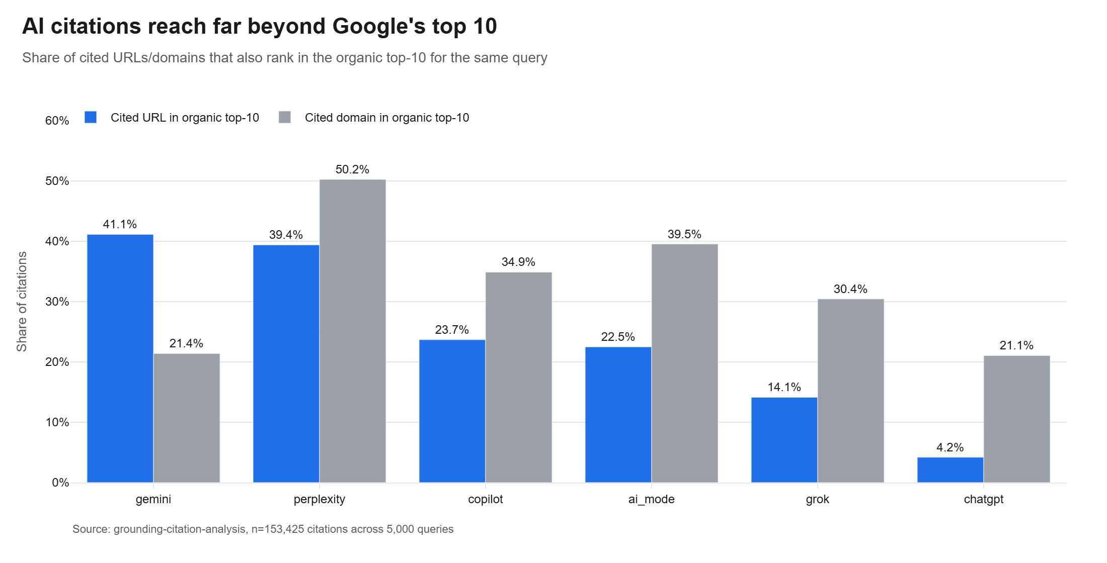 SERP alignment