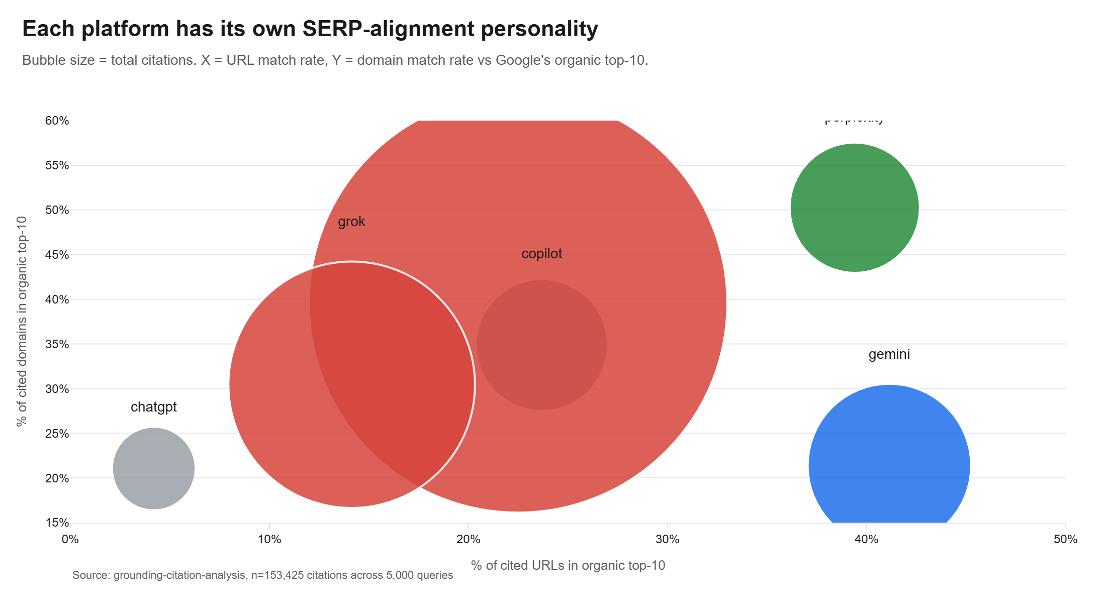 Platform personality