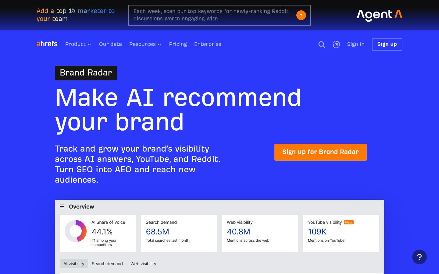 Ahrefs Brand Radar page, Make AI recommend your brand, with an overview dashboard showing 44.1 percent AI Share of Voice and 68.5 million search demand.