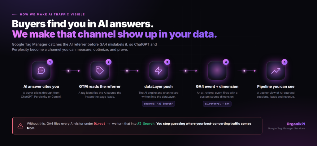 How Google Tag Manager makes AI search traffic visible in GA4