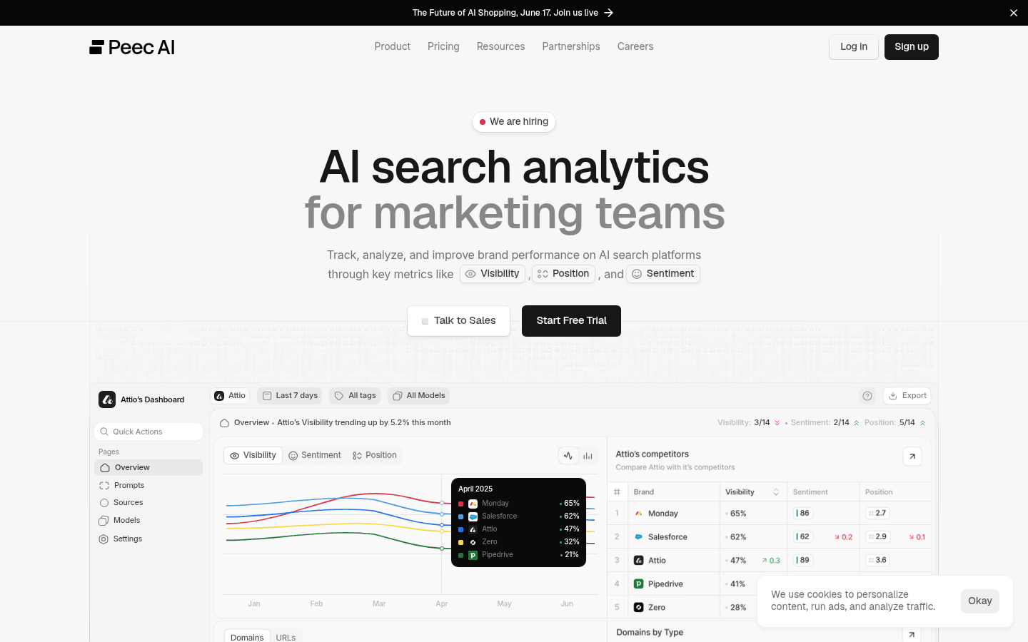 Peec AI homepage showing an AI search analytics dashboard with brand visibility, sentiment, and position metrics.