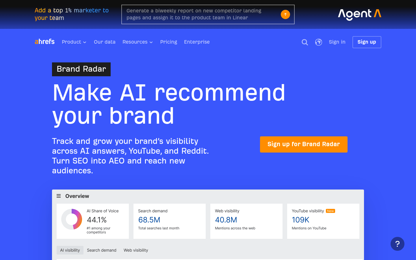 Ahrefs Brand Radar page with an AI Share of Voice dashboard showing 44.1 percent share across AI answers, YouTube, and Reddit.