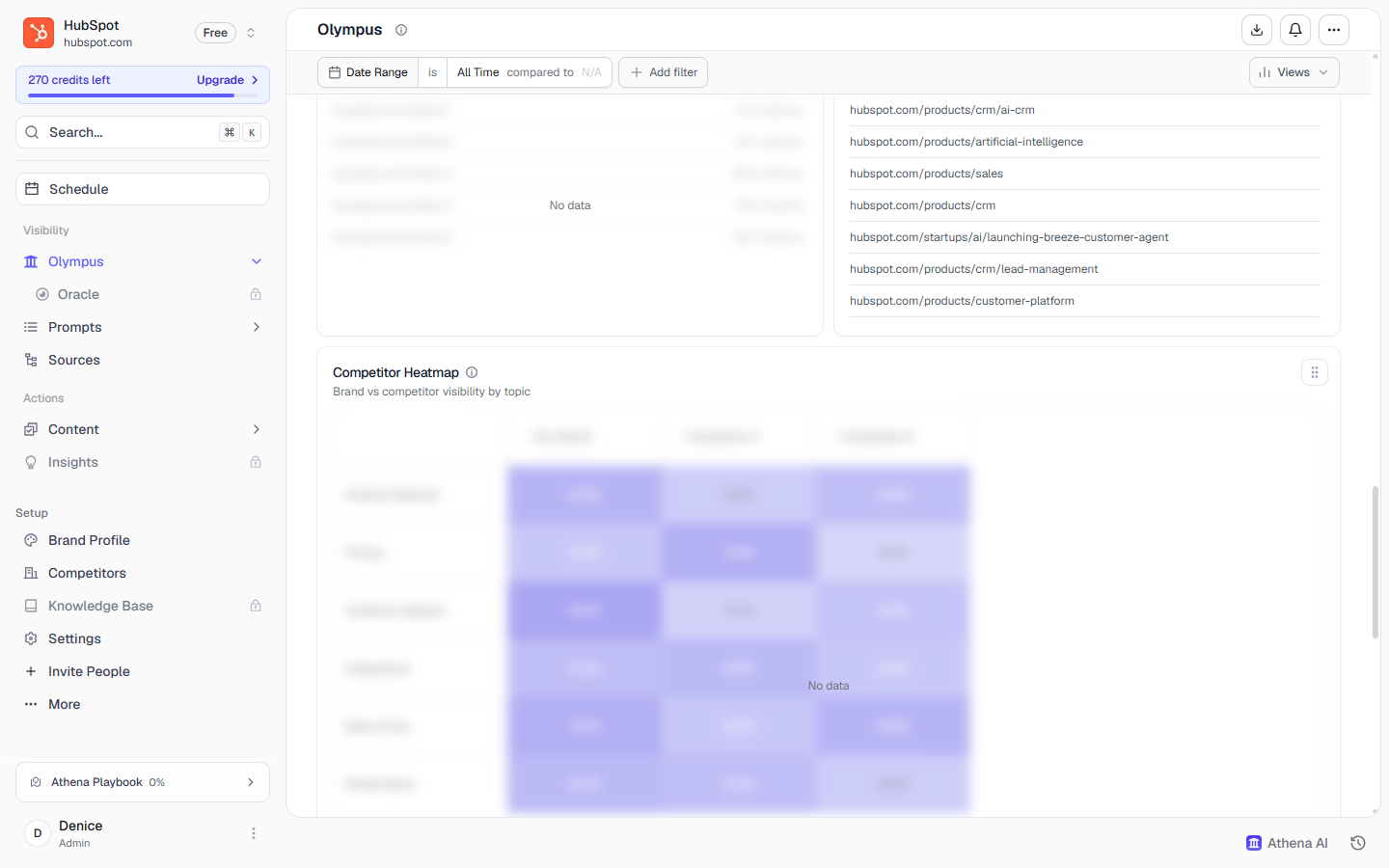 AthenaHQ competitor heatmap comparing brand and competitor visibility by topic, alongside a most cited content panel listing the brand pages AI models pull from.