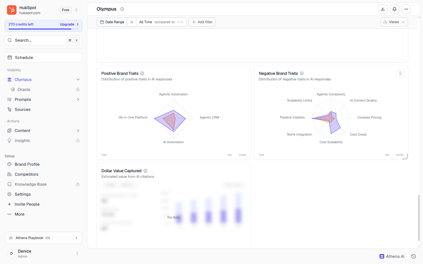AthenaHQ brand traits radar charts showing the positive and negative attributes AI models associate with the brand, including all in one platform and complex pricing.