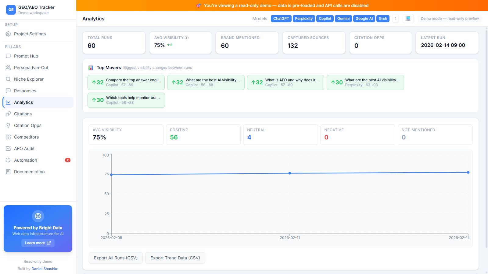 GEO AEO Tracker analytics: average visibility, sentiment split and trend over time
