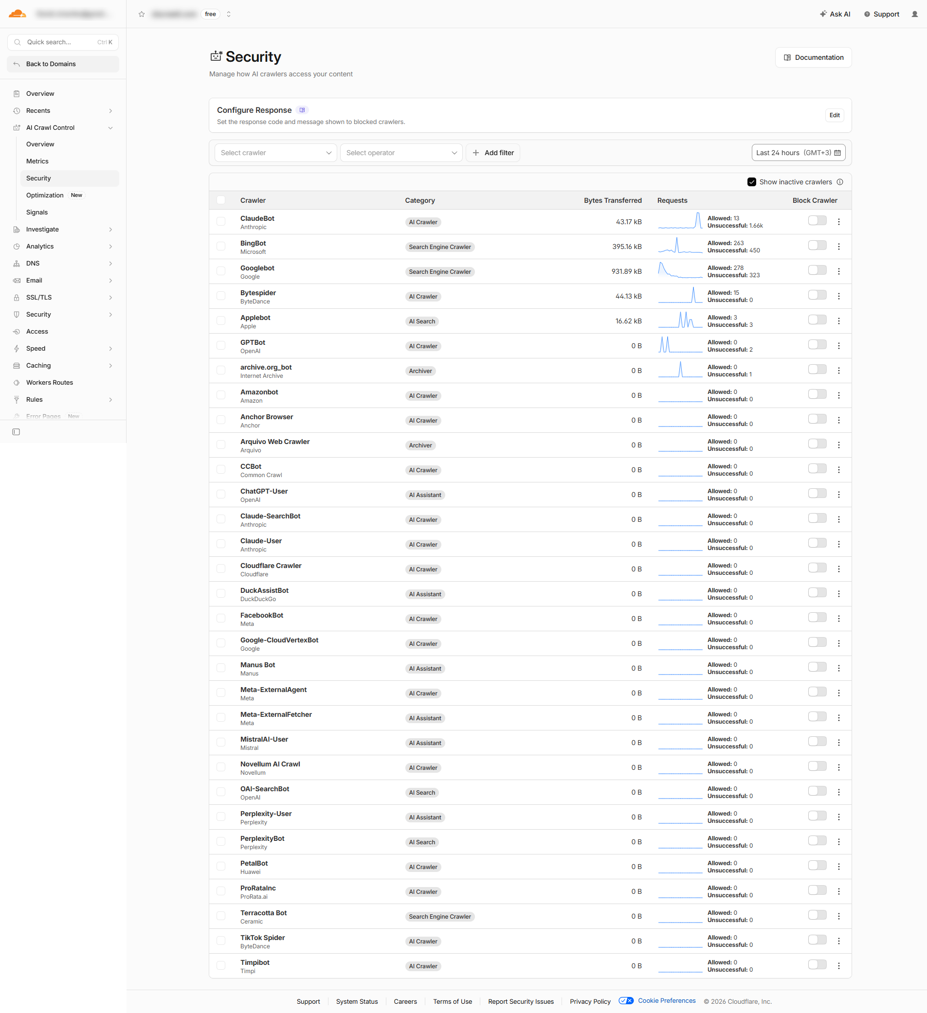 Cloudflare AI Crawl Control Security tab listing individual AI crawlers including ClaudeBot, GPTBot, Bytespider, Applebot, OAI-SearchBot, PerplexityBot and CCBot, each with a category, request count and a per-crawler Block toggle.
