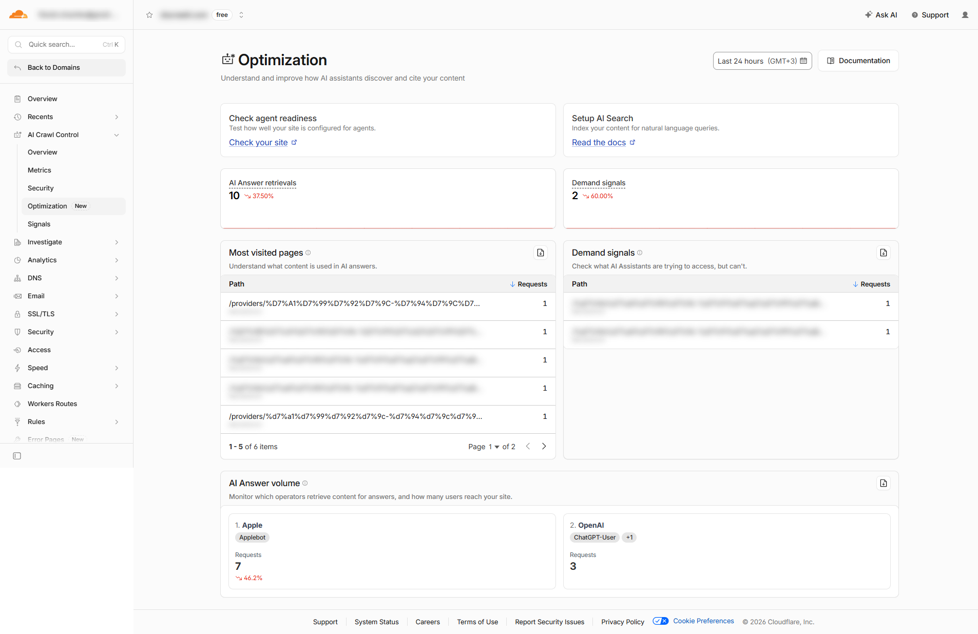 Cloudflare AI Crawl Control Optimization tab showing an agent readiness check, AI Search setup, most visited pages for AI answers, demand signals, and AI Answer volume by operator.