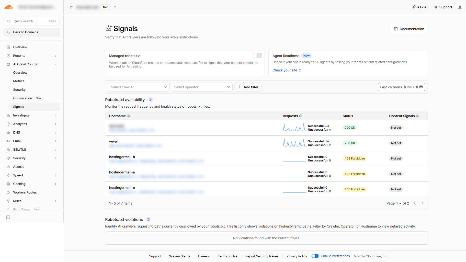 Cloudflare AI Crawl Control Signals tab showing managed robots.txt status, robots.txt availability and violations per hostname, and agent readiness indicators.