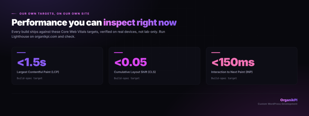 Core Web Vitals targets: sub-1.5s LCP, CLS under 0.05, INP under 150ms