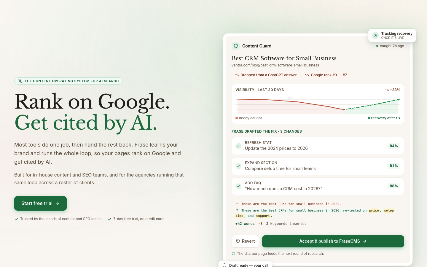Frase homepage, Rank on Google get cited by AI, showing a Content Guard dashboard that detects ranking decay and drafts fixes for approval.