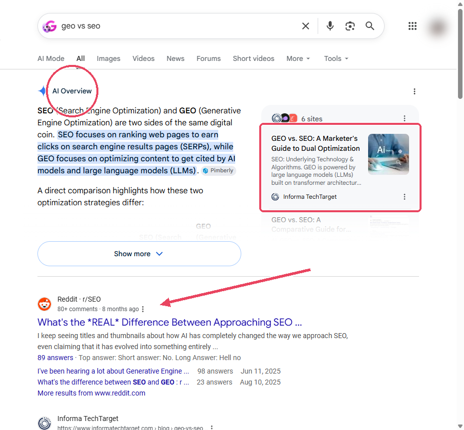 Google search results for geo vs seo: the AI Overview label is circled, its cited source cards are boxed, and an arrow points to the first organic result, a Reddit thread, at the bottom of the screen
