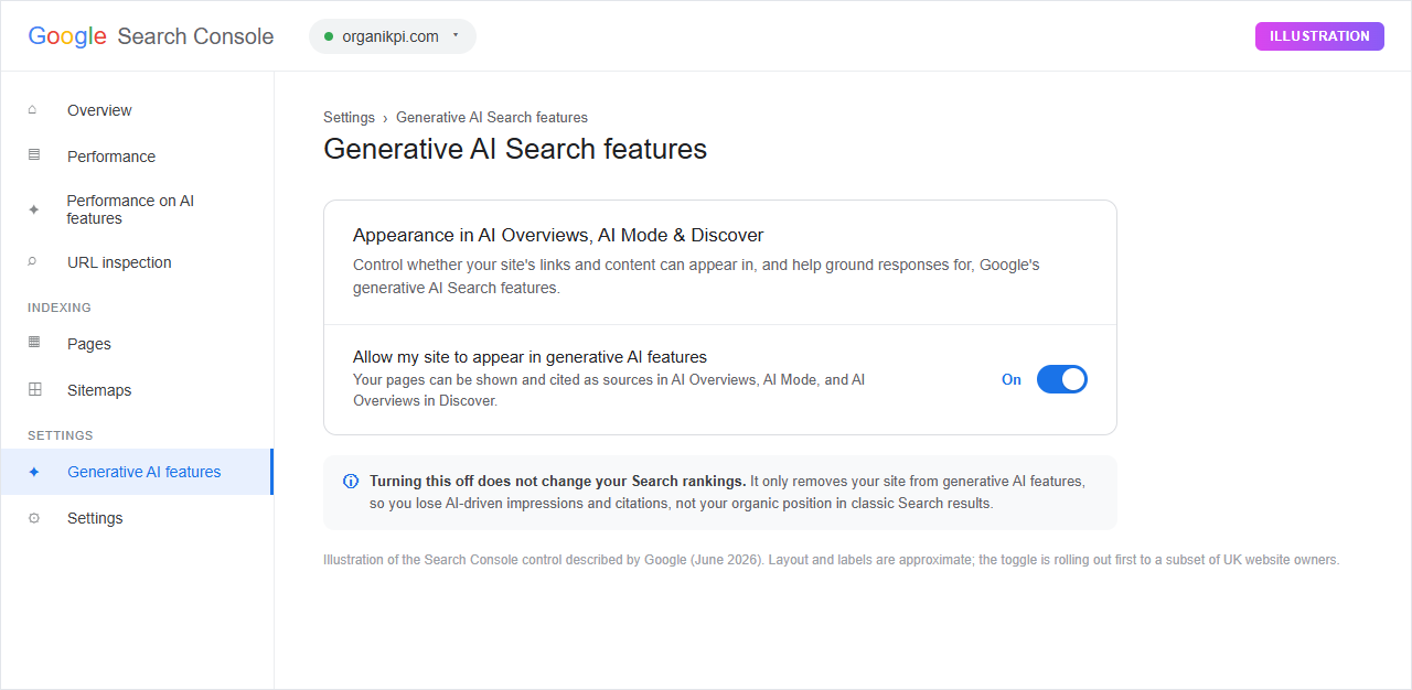 Illustration of the Google Search Console control that lets a website owner toggle whether their site appears in and helps ground AI Overviews, AI Mode, and AI Overviews in Discover, with a note that turning it off does not affect Search rankings.