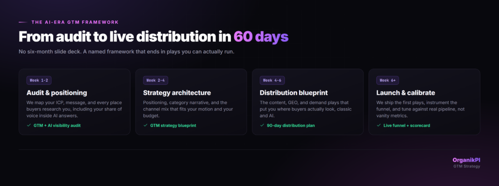 The AI-Era GTM Framework: from audit to live distribution in about 60 days