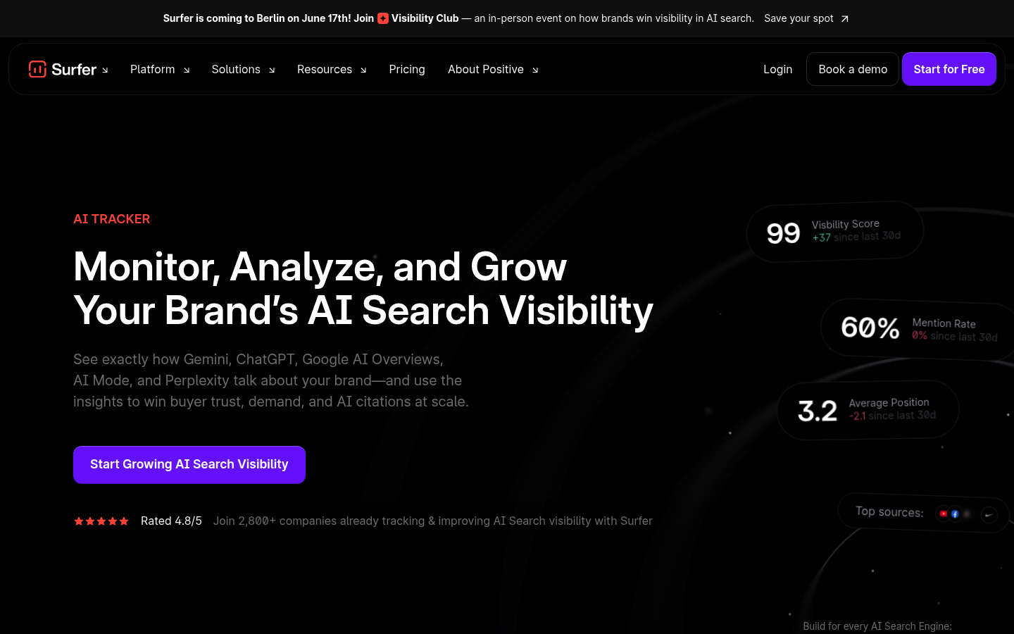 Surfer SEO AI Tracker page, Monitor Analyze and Grow Your Brand's AI Search Visibility, with a visibility score, mention rate, and average position.