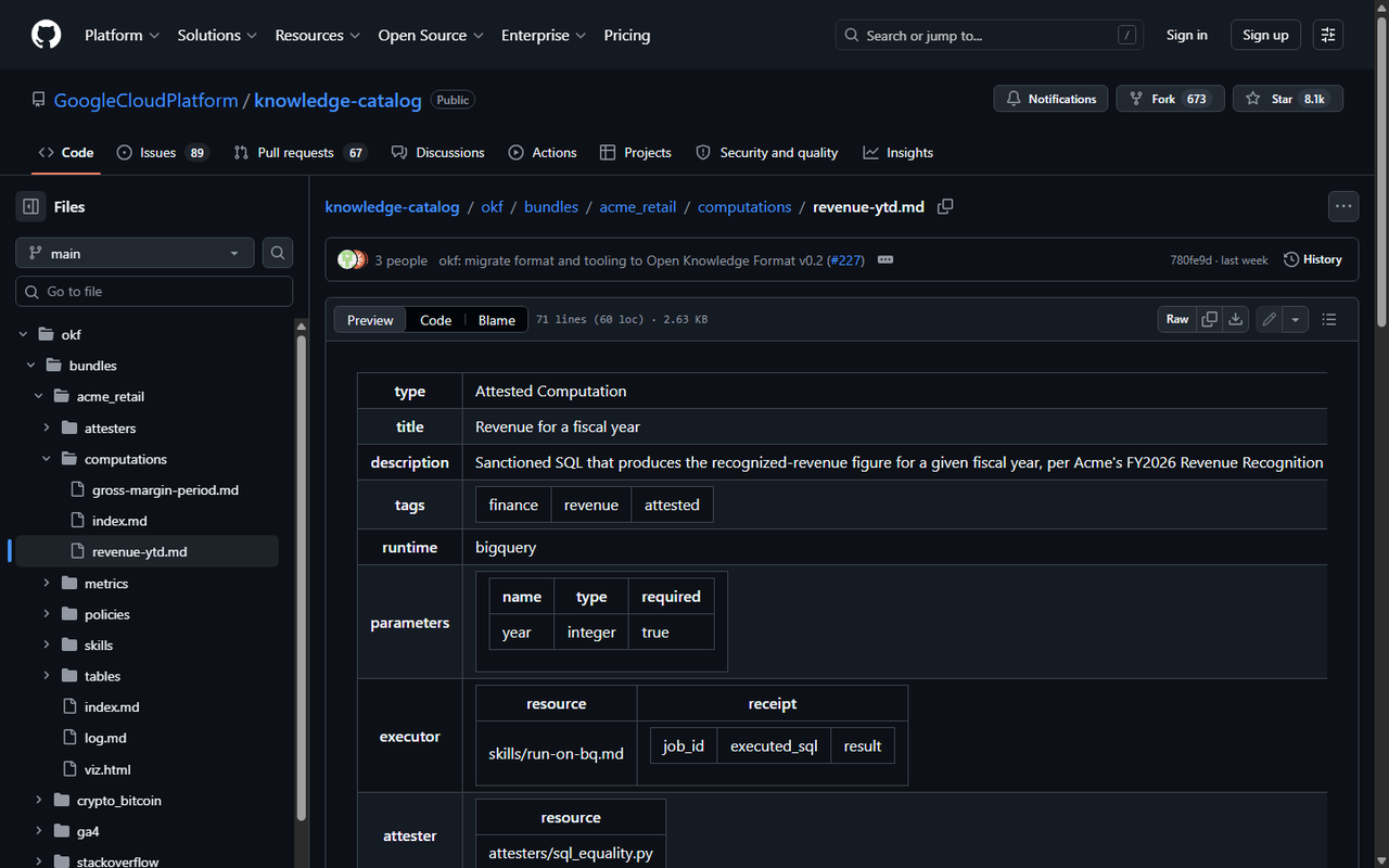 A complete OKF v0.2 concept file in the public knowledge-catalog repo: the revenue computation with type, runtime, parameters, executor, and attester fields in YAML frontmatter