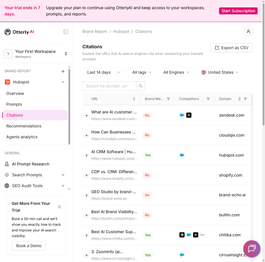 Otterly.AI citations tab listing the URLs AI search engines cited when answering HubSpot prompts, with columns for brand mentioned, competitors, and domain