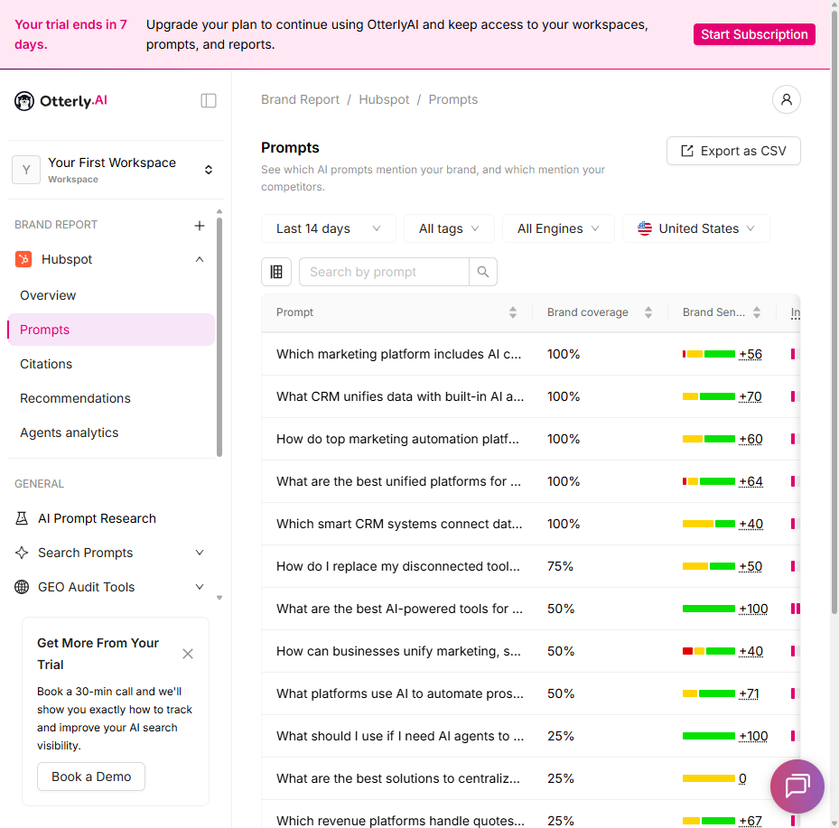 Otterly.AI prompts view listing tracked prompts for HubSpot with brand coverage percentages from 100 percent down to 25 percent and per-prompt sentiment scores