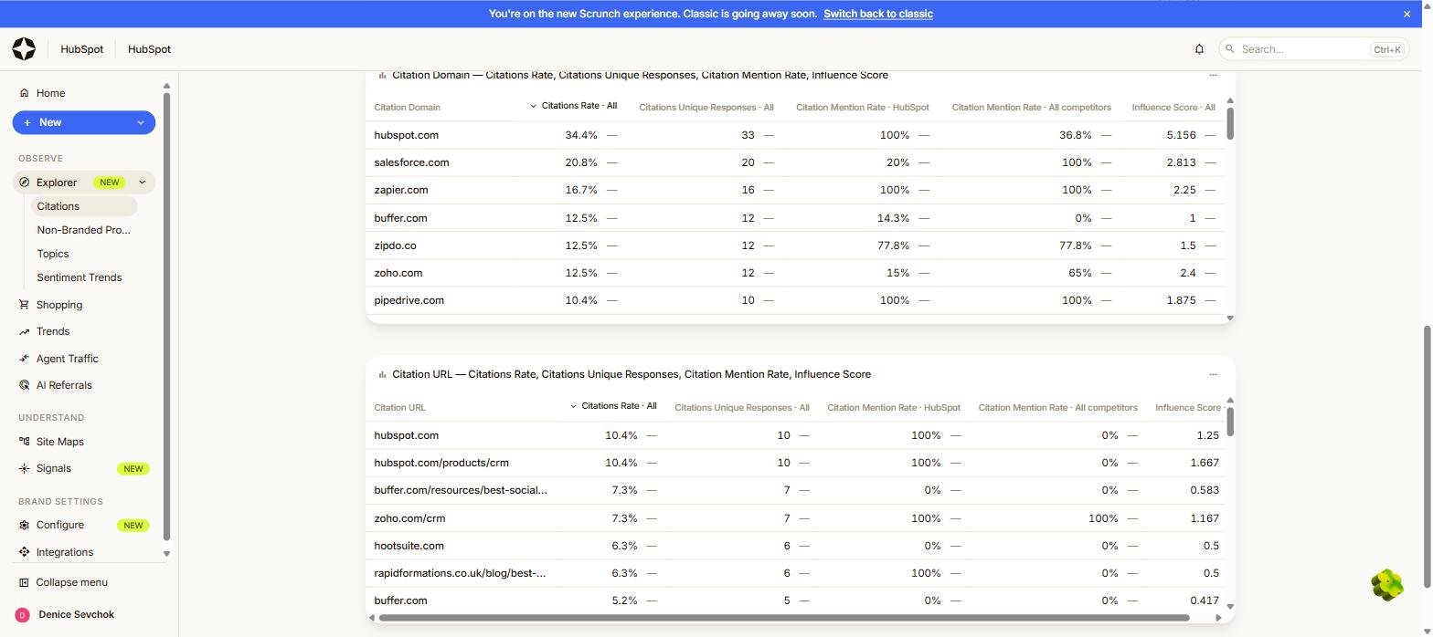 Scrunch citation tables listing hubspot.com at a 34.4 percent citations rate across 33 unique responses with an influence score of 5.156, salesforce.com at 20.8 percent, zapier.com at 16.7 percent, and a second table of individual cited URLs.