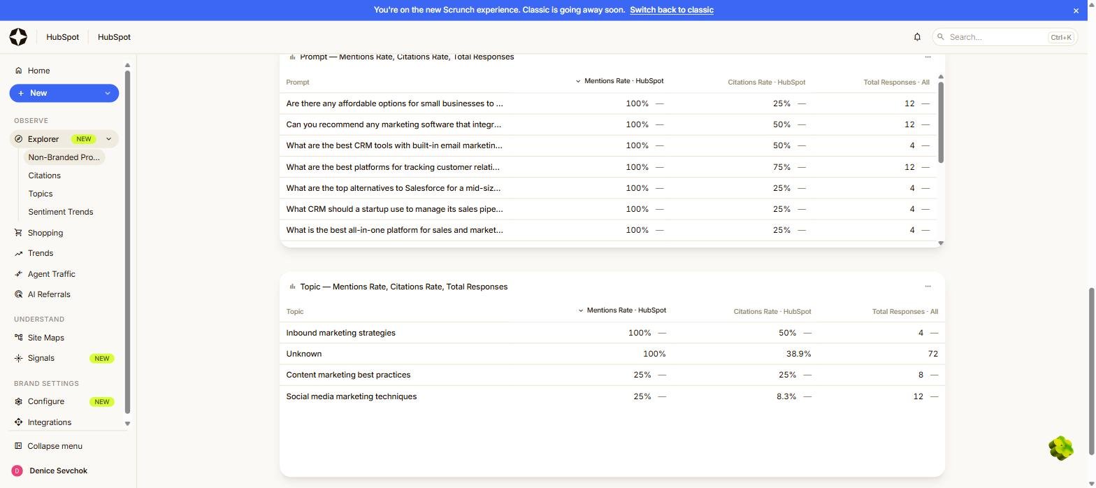 Scrunch per-prompt table showing HubSpot mention rates of 100 percent for CRM questions, and a topic table where social media marketing techniques sits at 25 percent mentions and 8.3 percent citations.