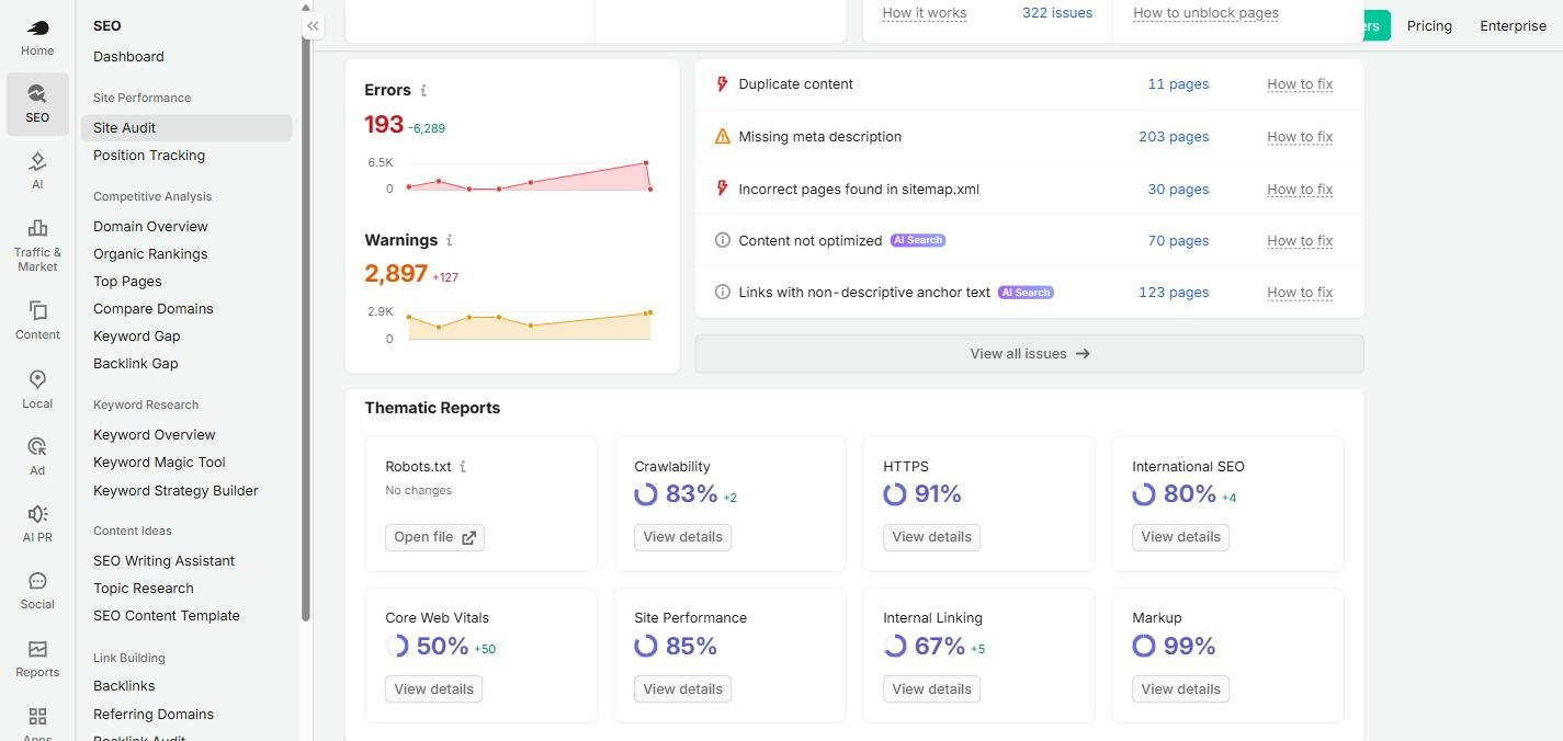 Semrush Site Audit issue list for a redacted project showing 193 errors and 2,897 warnings, top issues including duplicate content, missing meta description and two AI Search tagged issues, above thematic report scores for crawlability, HTTPS, Core Web Vitals and markup.