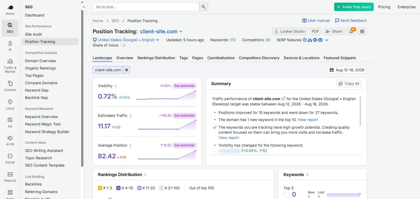 Semrush Position Tracking landscape for a redacted project showing visibility, estimated traffic and average position tiles, a summary panel, and a rankings distribution chart, with the domain and keyword redacted.