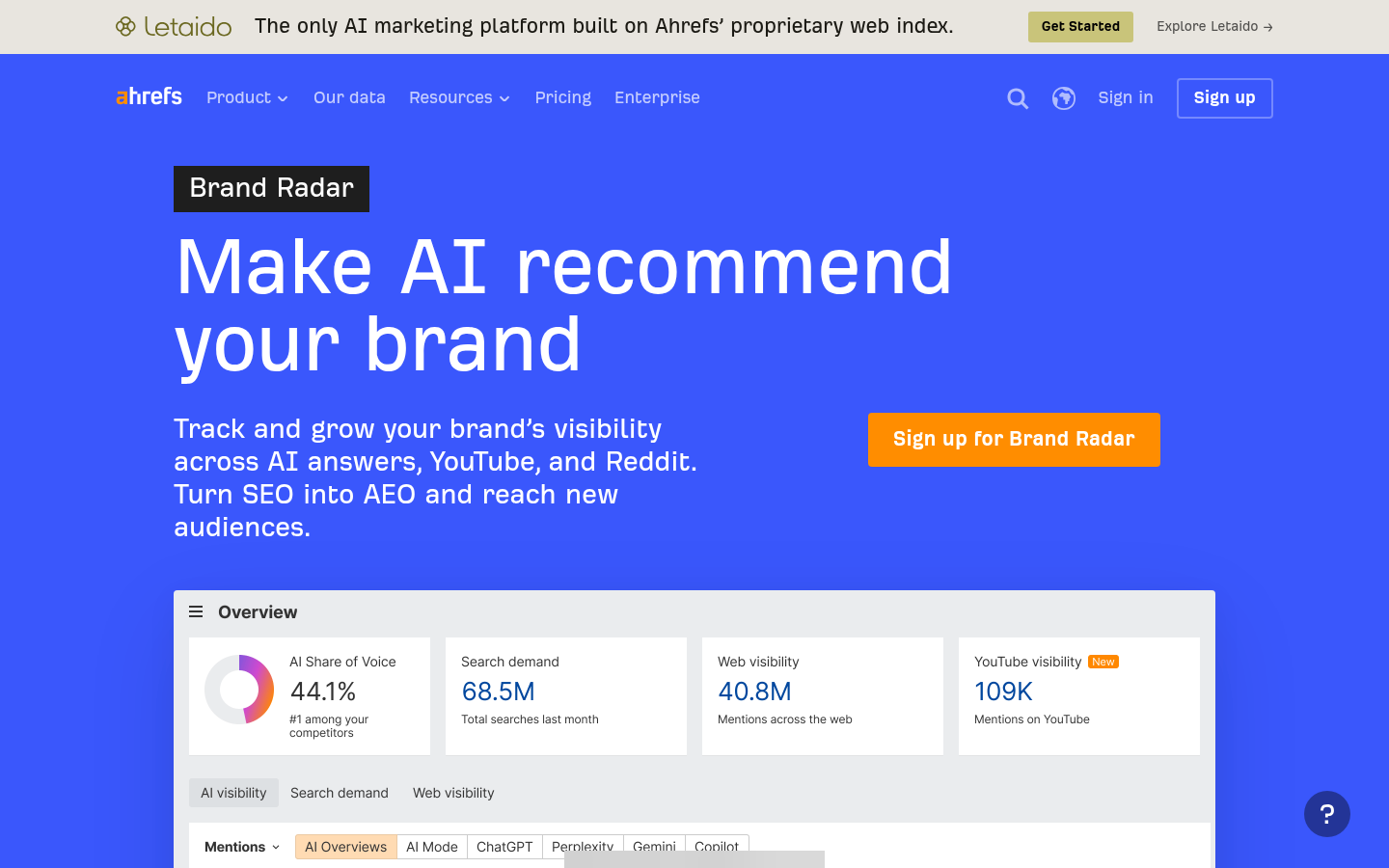 Ahrefs Brand Radar dashboard showing AI Share of Voice at 44.1 percent alongside search demand, web visibility and YouTube visibility tiles.