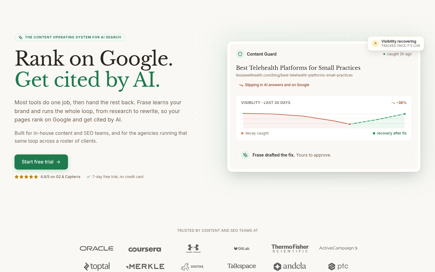 Frase homepage headlined Rank on Google, Get cited by AI, beside a Content Guard panel charting a visibility drop and recovery.