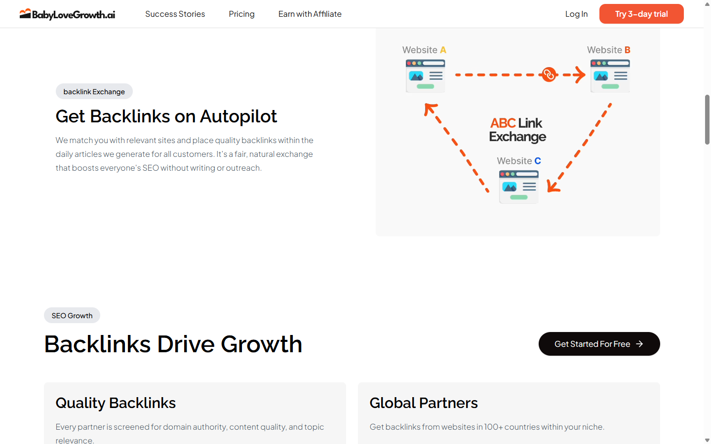 BabyLoveGrowth diagram of its A B C link exchange, with website A linking to B, B to C and C back to A