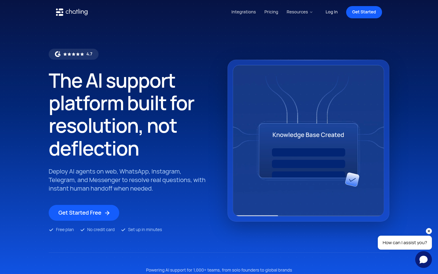 Chatling homepage headlined the AI support platform built for resolution not deflection, with a 4.7 G2 badge and a knowledge base creation panel.