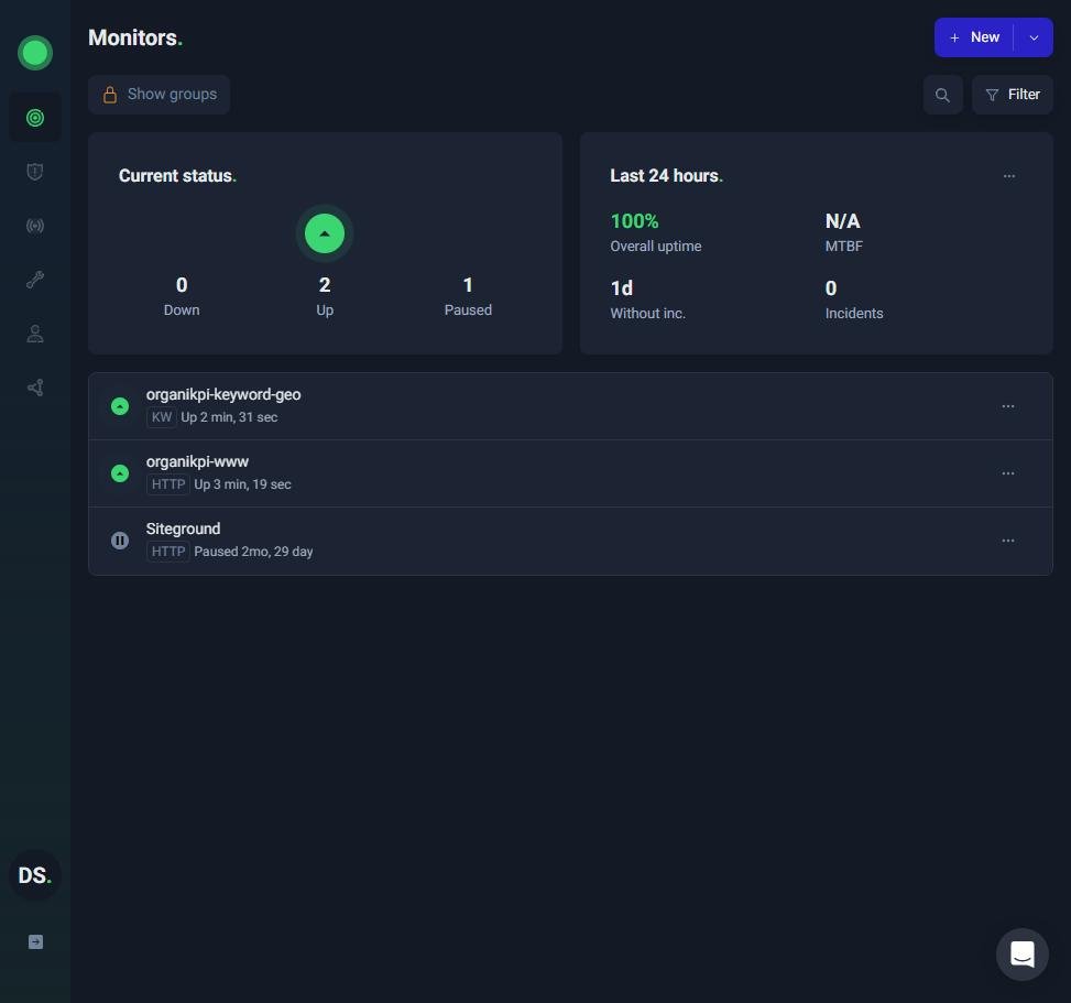 UptimeRobot monitors dashboard showing two monitors up and one paused, with 100 percent uptime over the last 24 hours and a locked Show groups button.