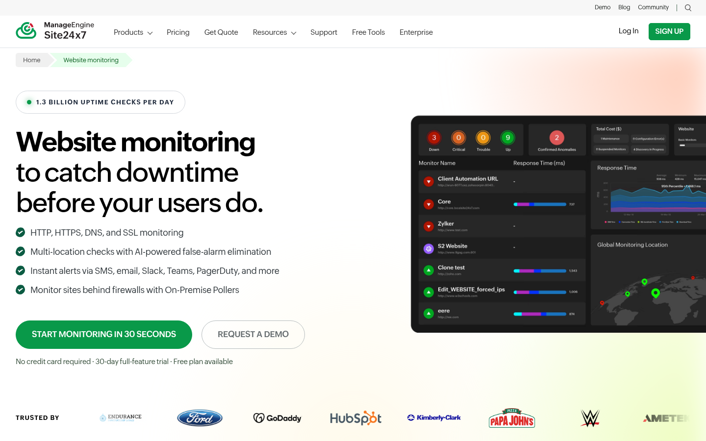 Site24x7 website monitoring page headlined catch downtime before your users do, with a badge reading 1.3 billion uptime checks per day and a monitor list beside it.