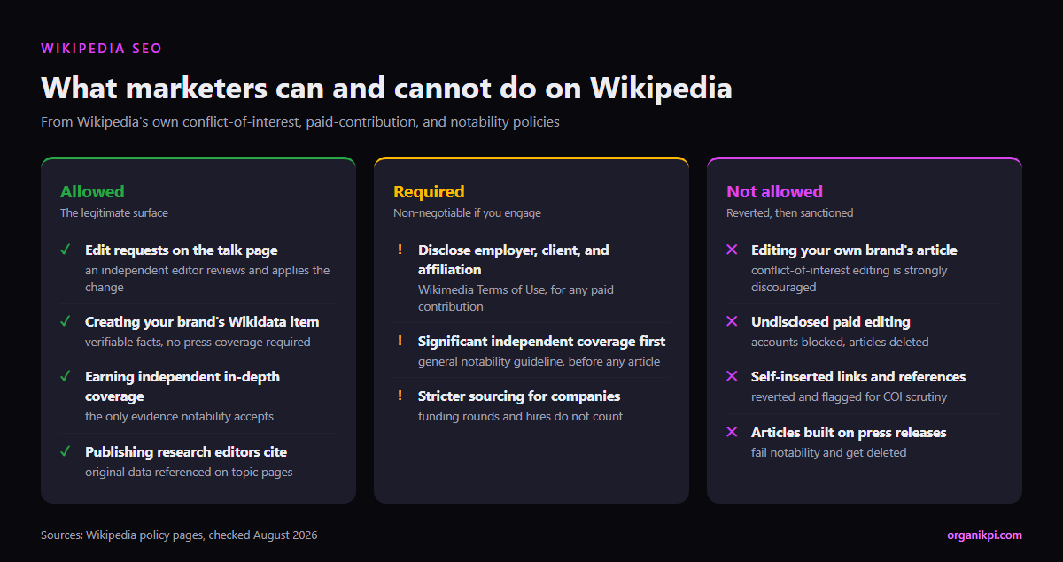 Wikipedia rules for marketers: allowed actions, required disclosures, and prohibited edits from Wikipedia's conflict-of-interest, paid-contribution, and notability policies