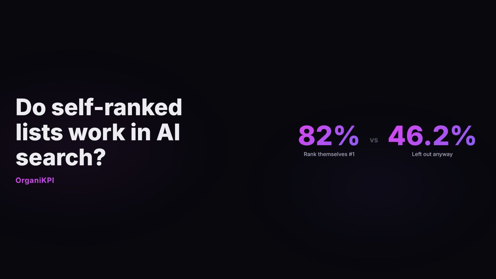 Self-Promotional Listicles in AI Search: 8,272 Citations Analyzed