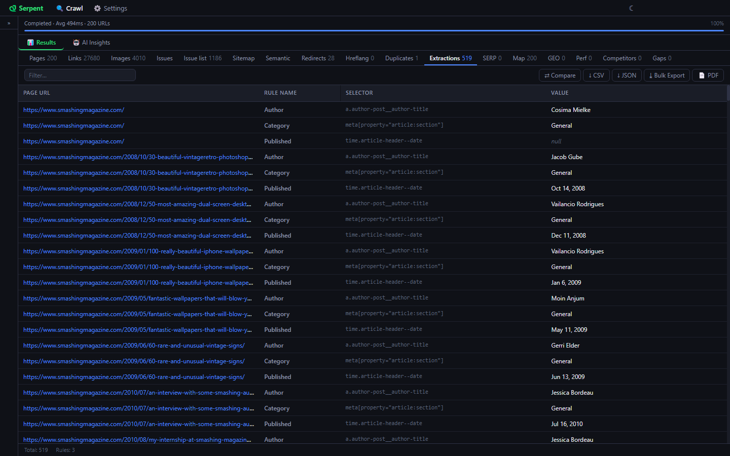 Serpent Extractions tab with author, published date and category values pulled from every crawled page by CSS selector