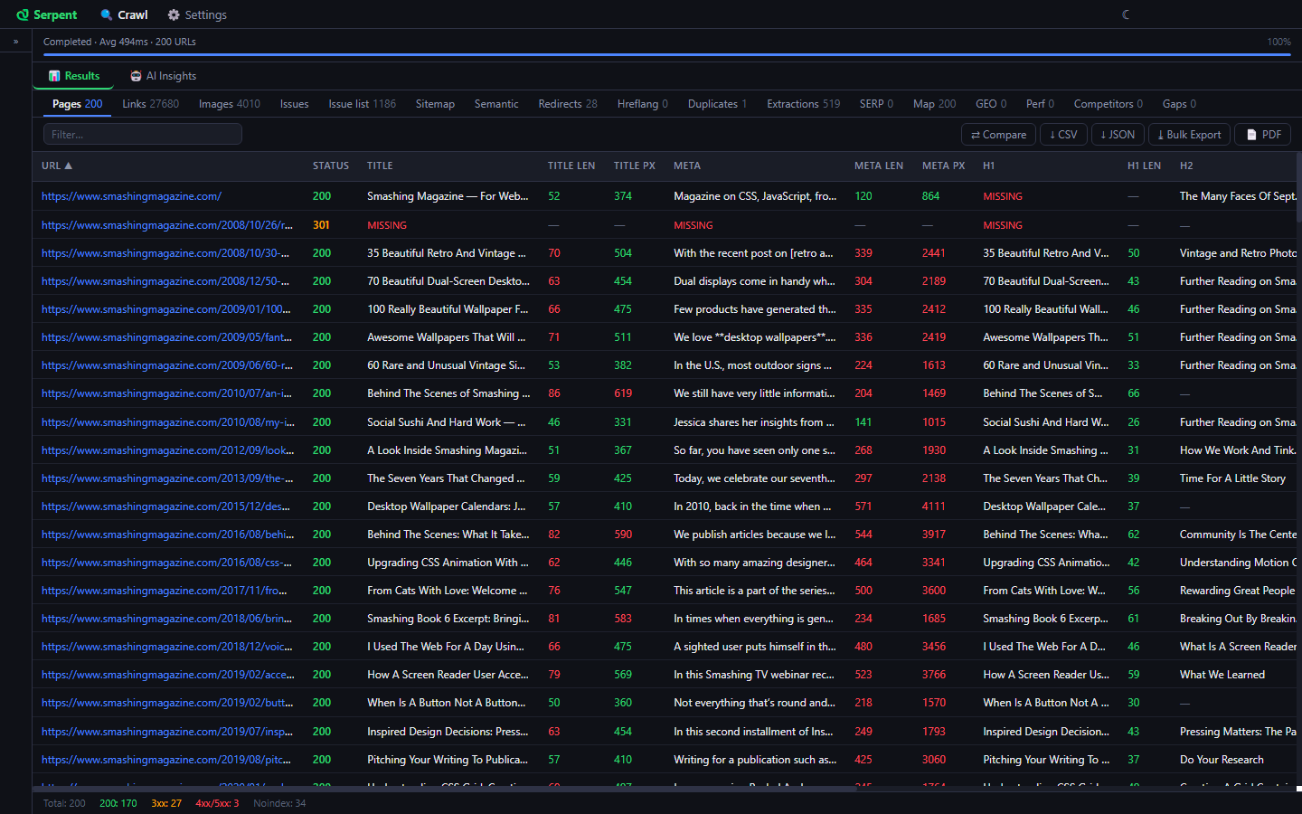Serpent Pages tab showing status codes, titles, pixel widths, meta descriptions and H1 values for 200 crawled URLs