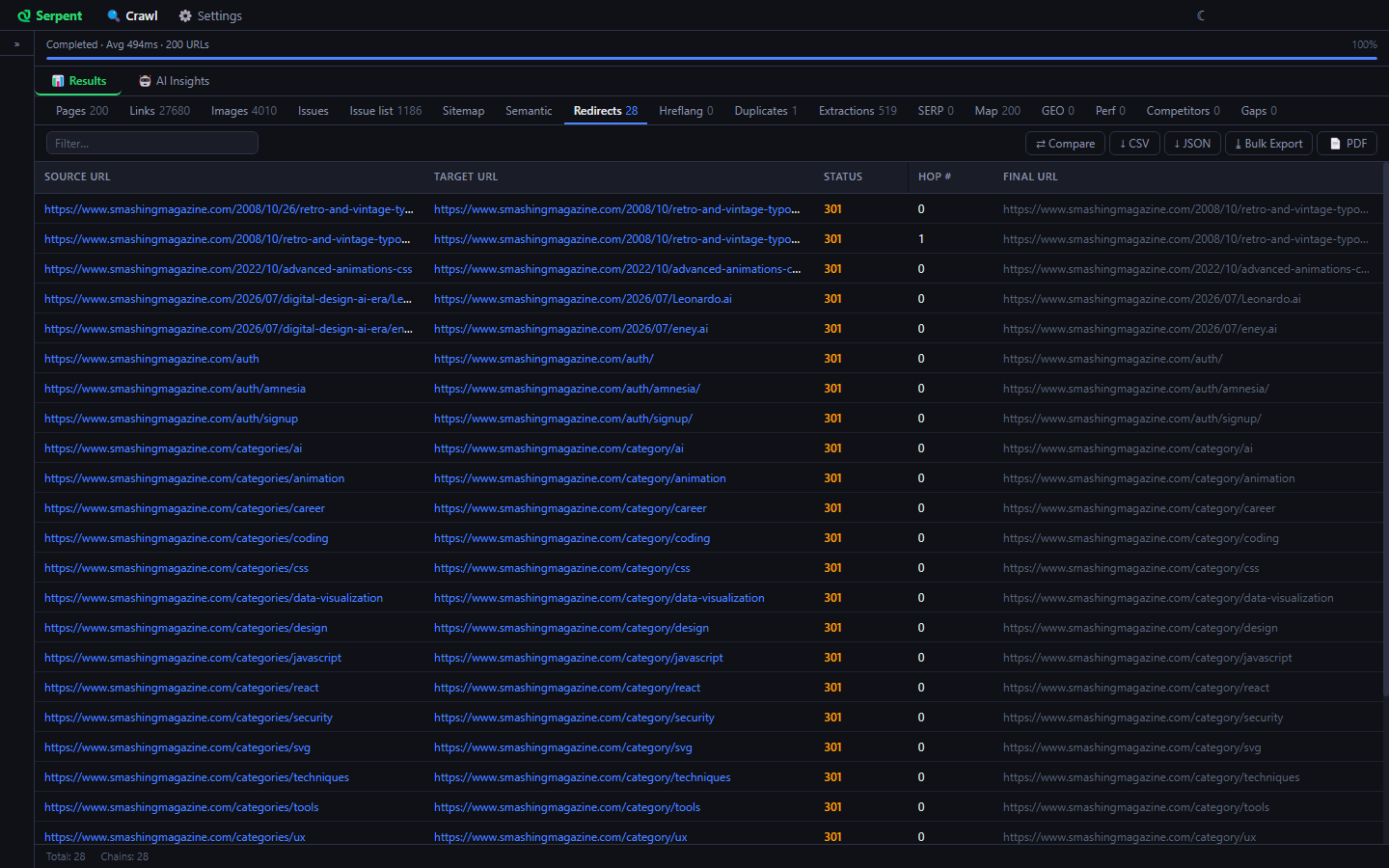 Serpent Redirects tab showing category URLs that all 301 from slash categories to slash category