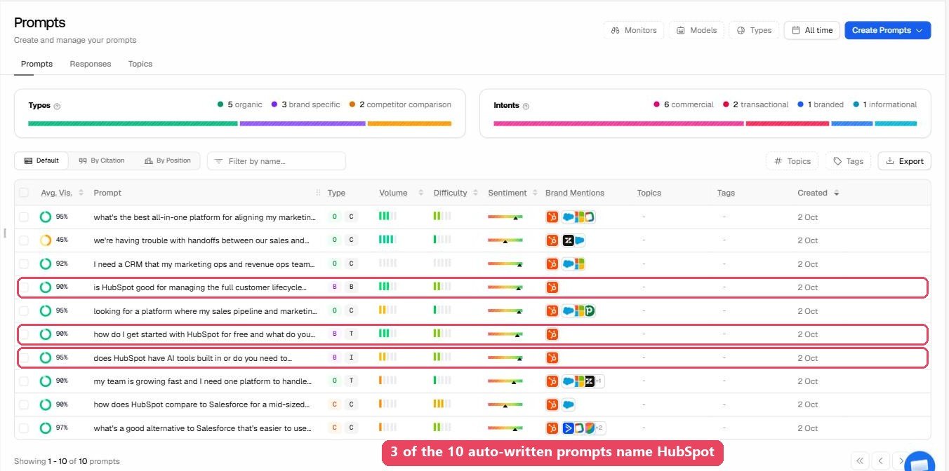 Promptwatch prompts list for HubSpot showing ten auto-written prompts, three of them marked as brand specific and naming HubSpot, each scoring 90 to 95 percent visibility.