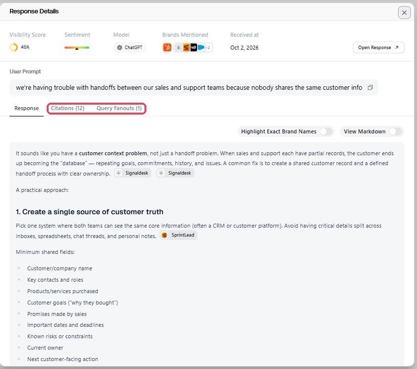 Promptwatch response details panel for a ChatGPT answer about sales and support handoffs, showing a 45 percent visibility score, brands mentioned, and tabs for the response, 12 citations and 1 query fanout.