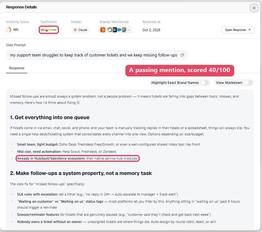 A Claude answer stored in Promptwatch where HubSpot appears only as a passing mention of native service hub modules, with a sentiment marker sitting at the low end of the scale.