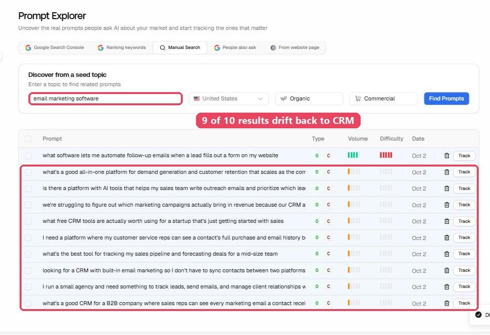 Promptwatch Prompt Explorer with the seed topic email marketing software and ten discovered prompts, nine of which ask about CRM platforms rather than email marketing.