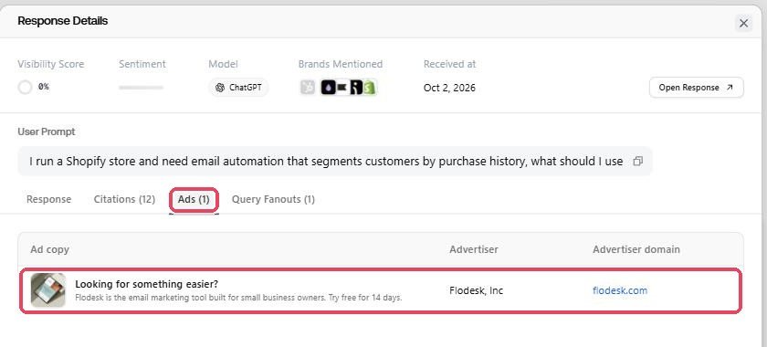 Promptwatch response details for a ChatGPT answer about Shopify email automation, with the Ads tab open showing a Flodesk ad: Looking for something easier? Flodesk is the email marketing tool built for small business owners.