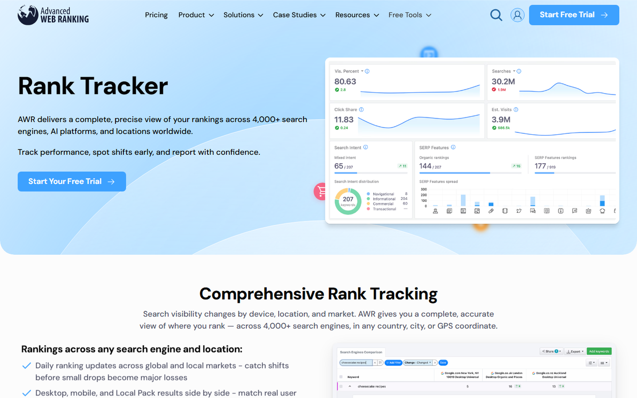 Advanced Web Ranking rank tracker page with visibility, click share, searches and estimated visits tiles, a search intent breakdown and a SERP features chart