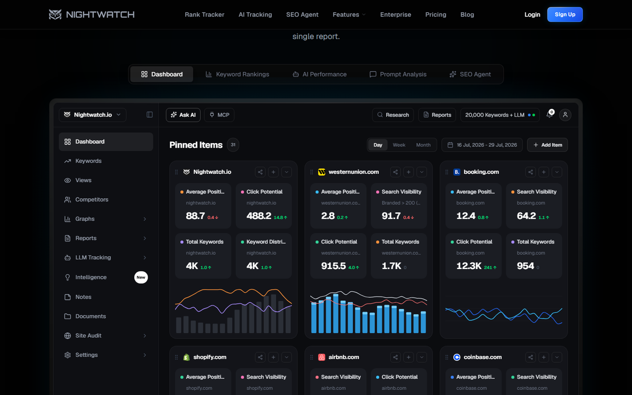 Nightwatch dashboard with pinned domain tiles for average position, click potential, search visibility and total keywords
