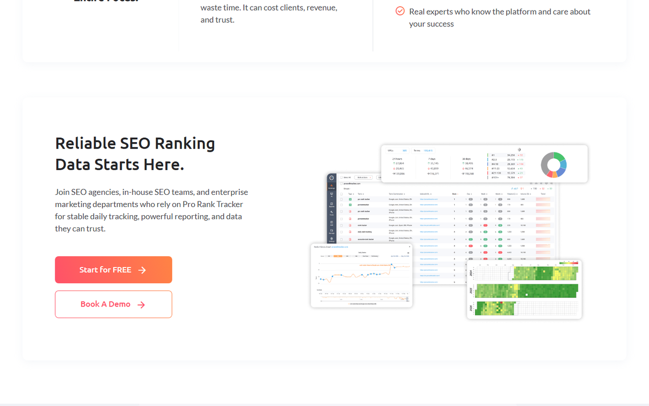 Pro Rank Tracker homepage collage of a rankings table, a rank history graph and a ranking heatmap