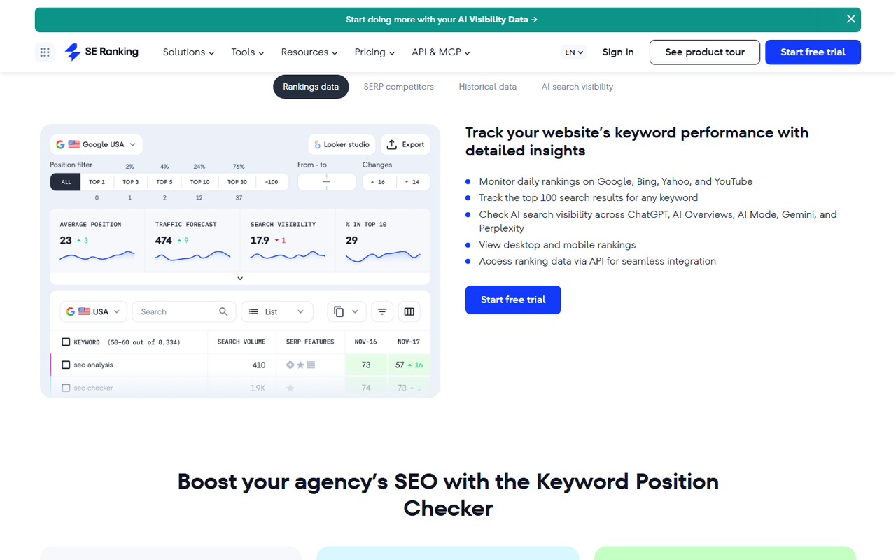 SE Ranking Position Tracking page showing a rankings panel with average position, traffic forecast and search visibility tiles above a keyword table with SERP features