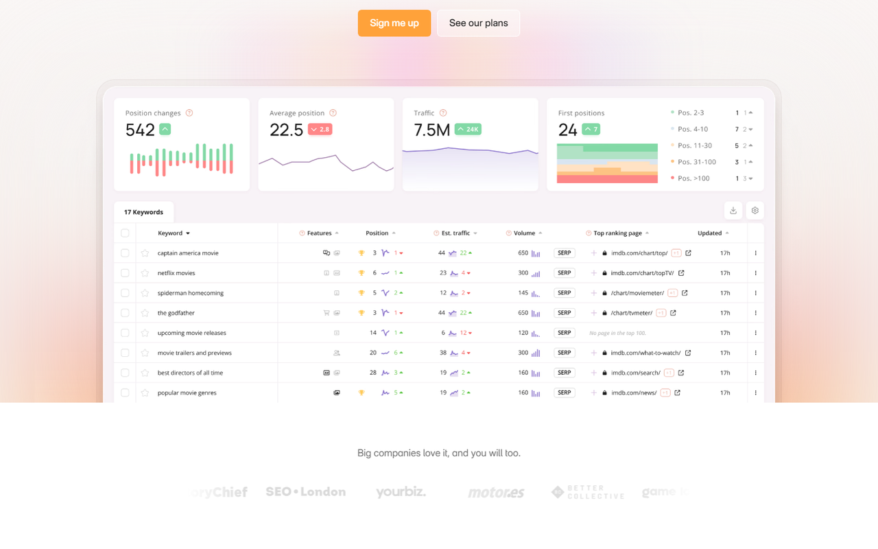 Wincher rank tracker with position changes, average position, traffic and first positions tiles over a keyword table