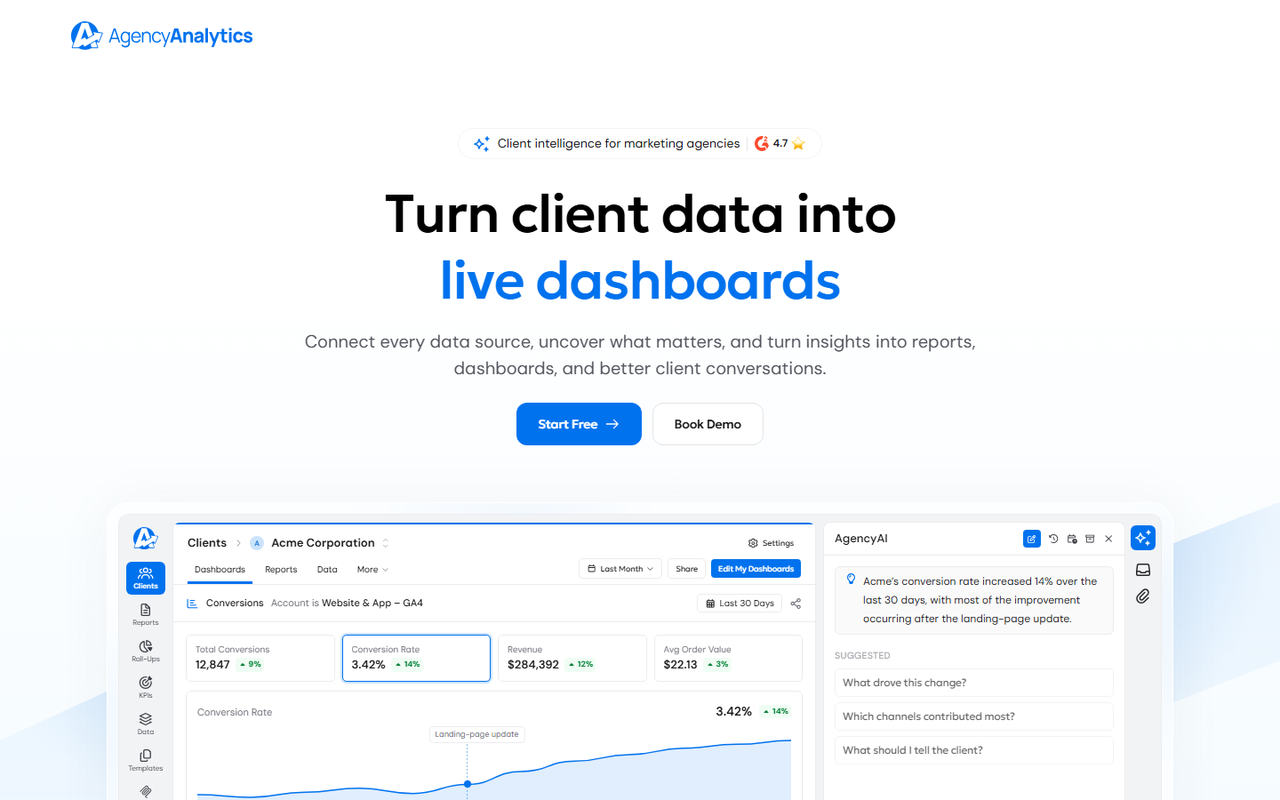 AgencyAnalytics homepage showing a client dashboard for Acme Corporation with conversion, revenue and order value tiles, a conversion rate chart and an AgencyAI side panel