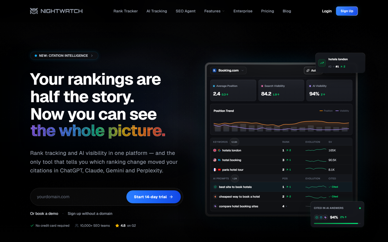 Nightwatch dashboard with average position, search visibility and AI visibility tiles, keyword rankings and AI prompts marked as cited